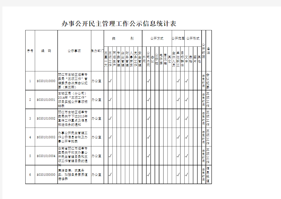 办事公开民主管理工作公示信息台账