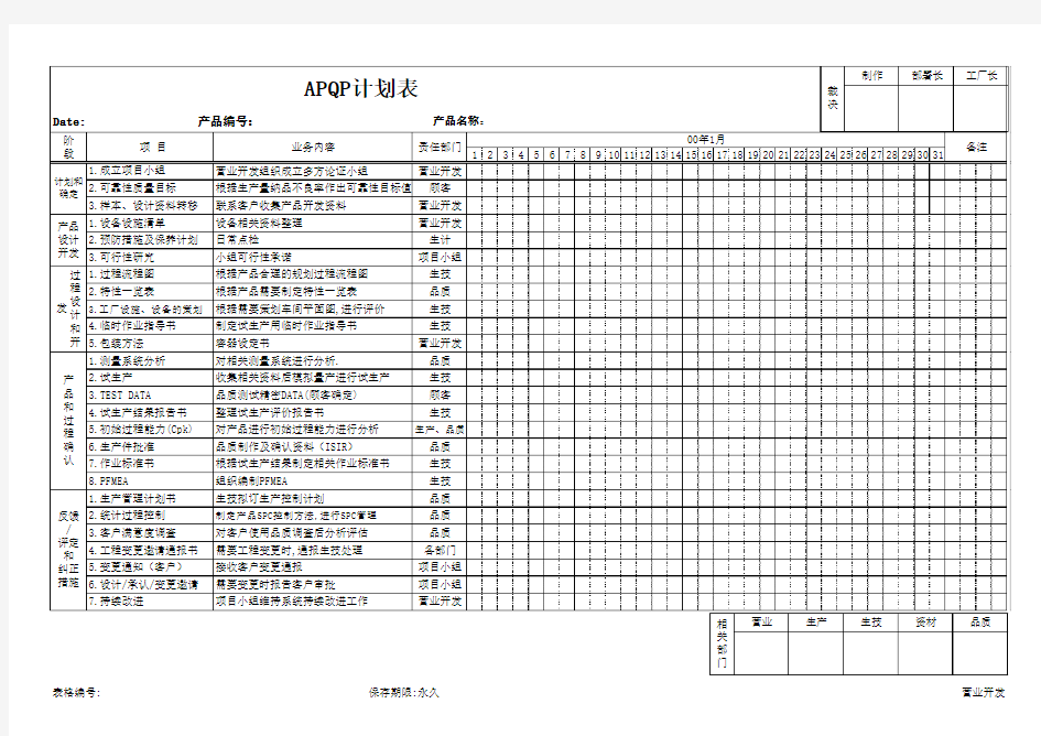 APQP计划表