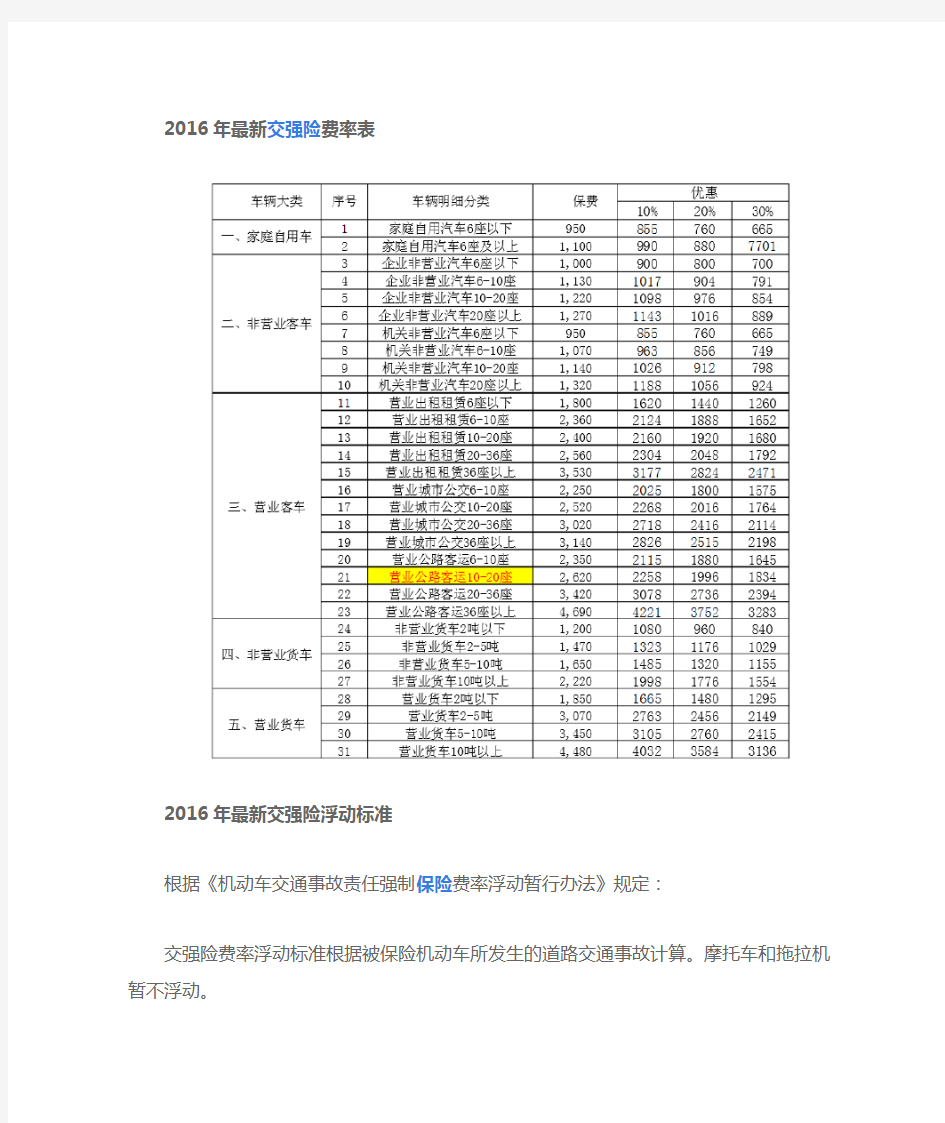 交强险费率表山东2016年