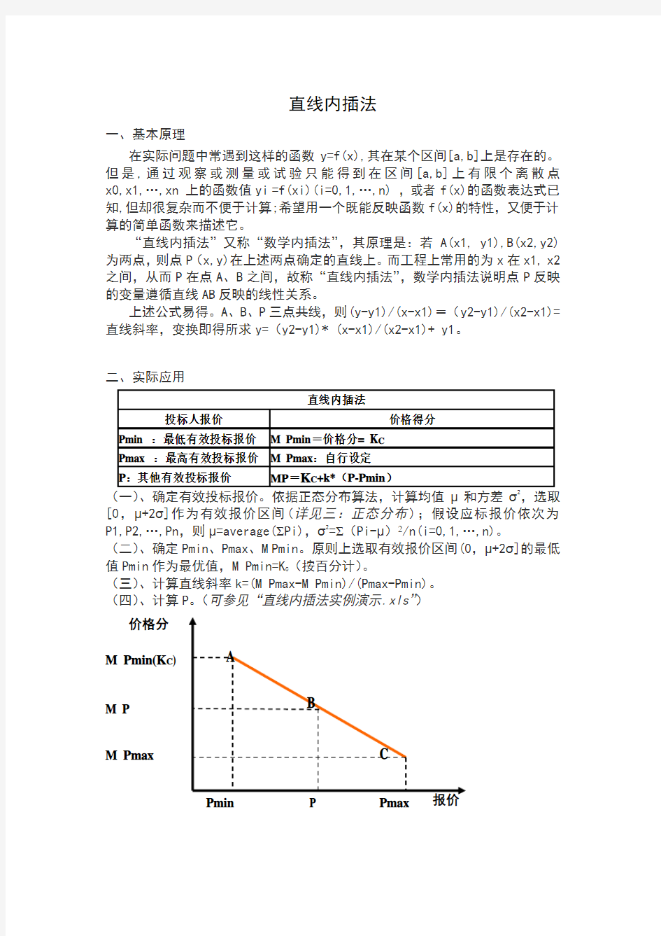 直线内插法