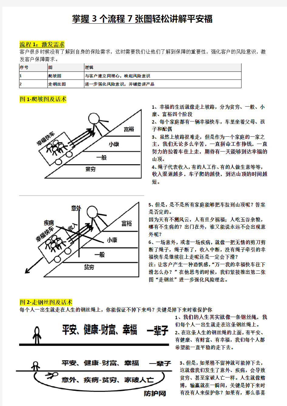 3个流程7张图轻松讲解平安福