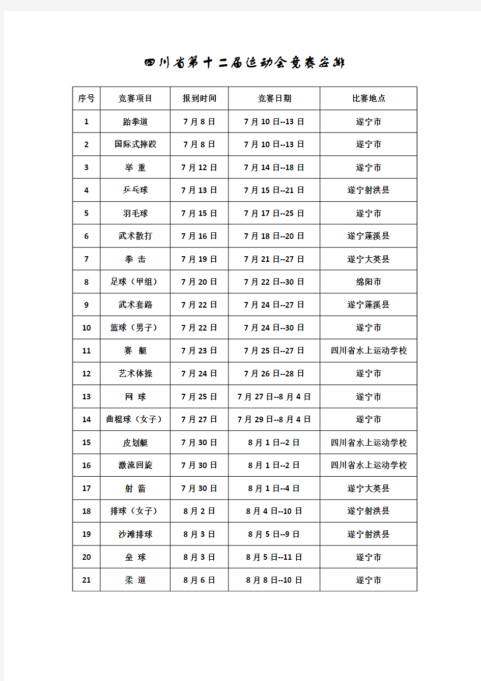 四川省第十二届运动会竞赛安排