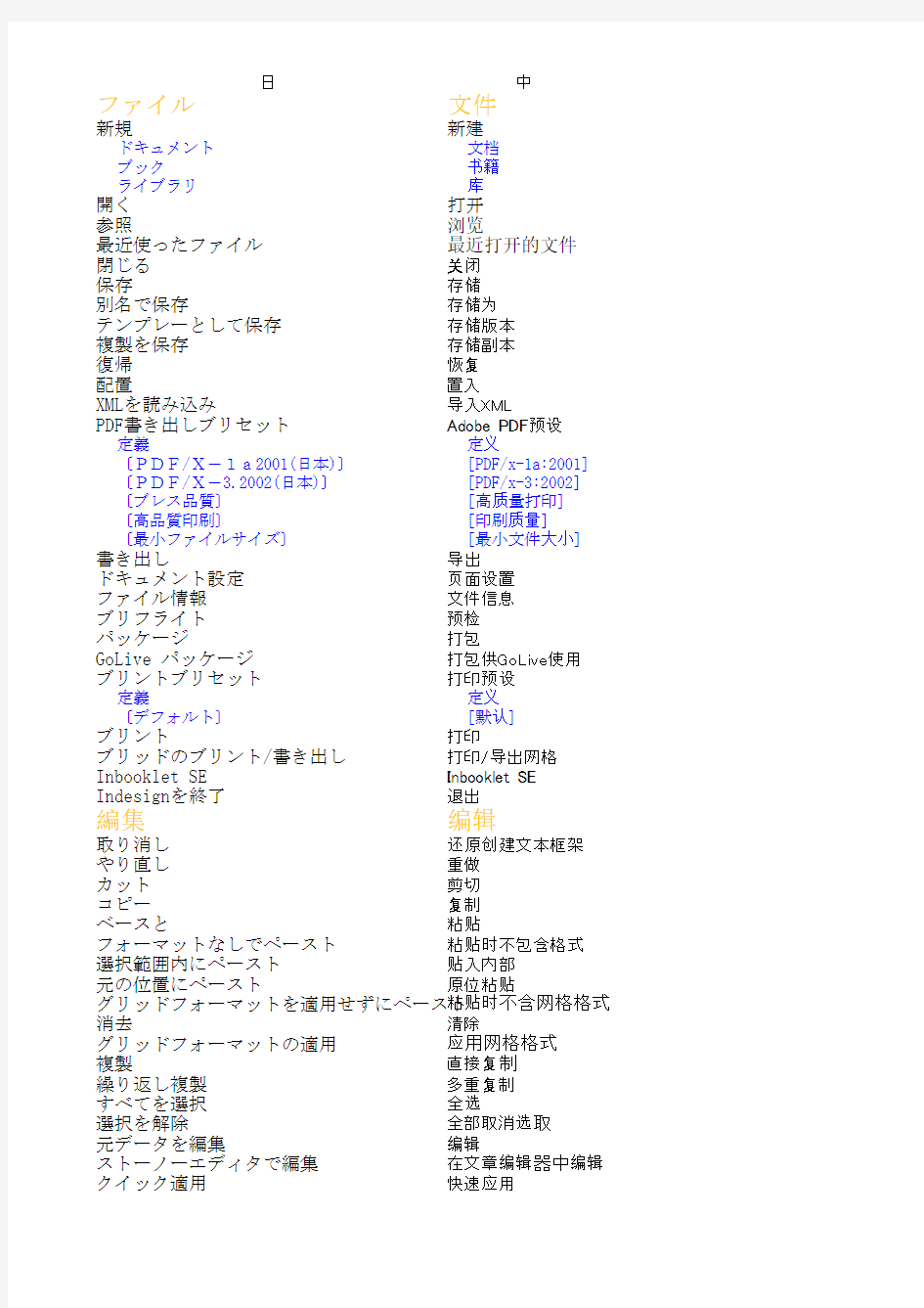 Indesign和Illustrator中日文对照菜单
