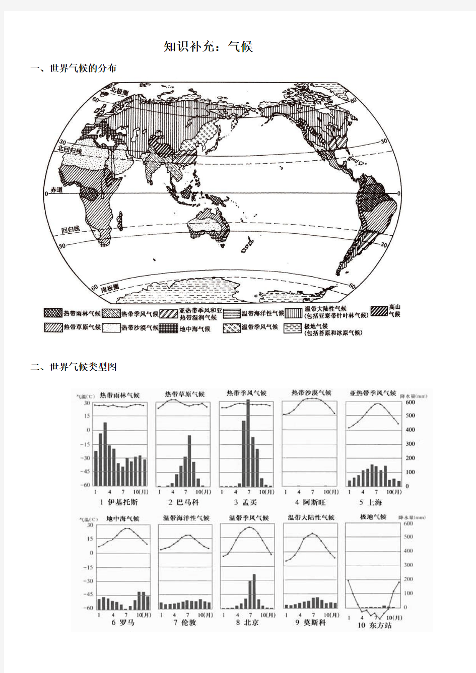 高一地理知识补充：气候分布、特征、成因