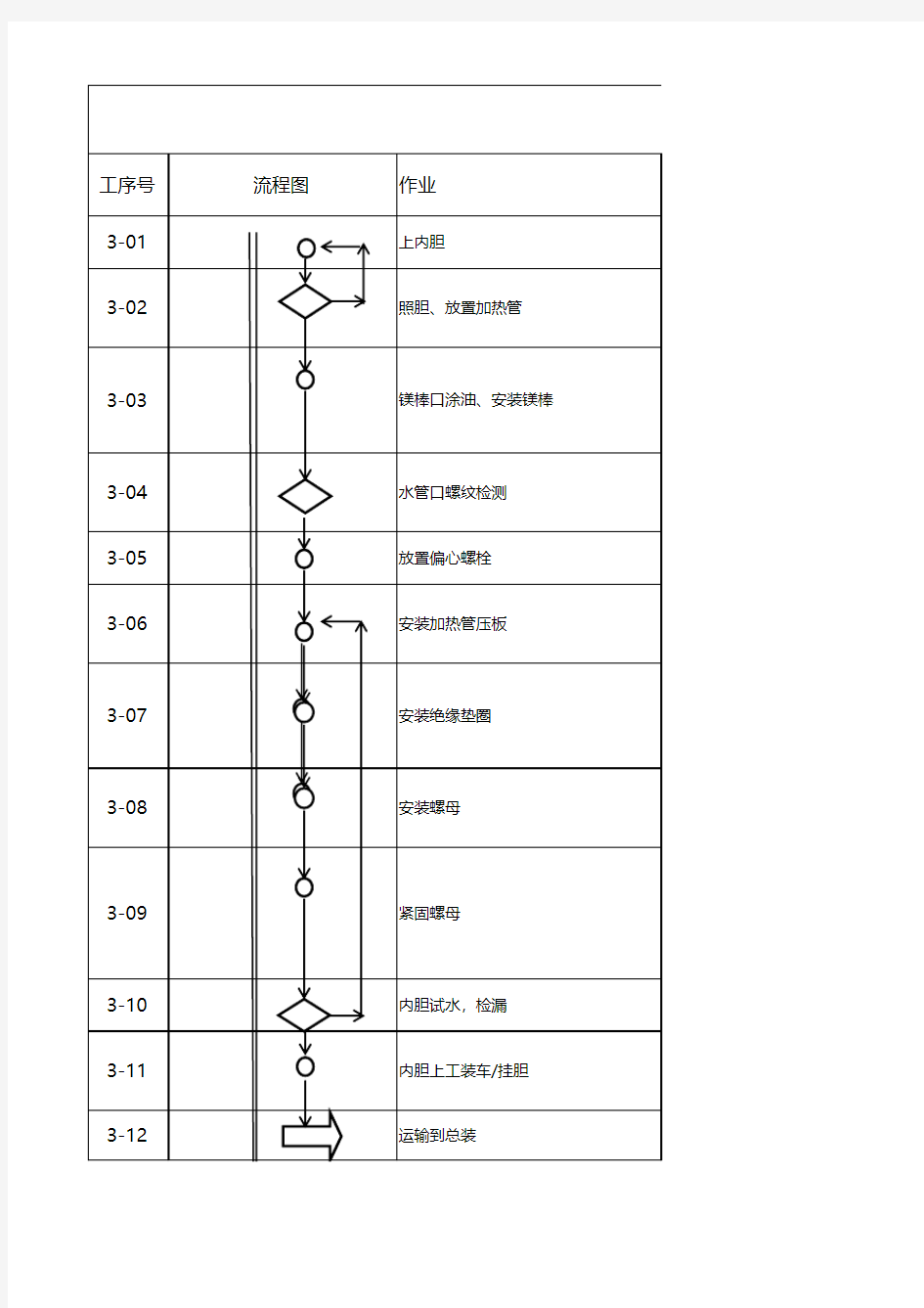 电热水器工艺路线图