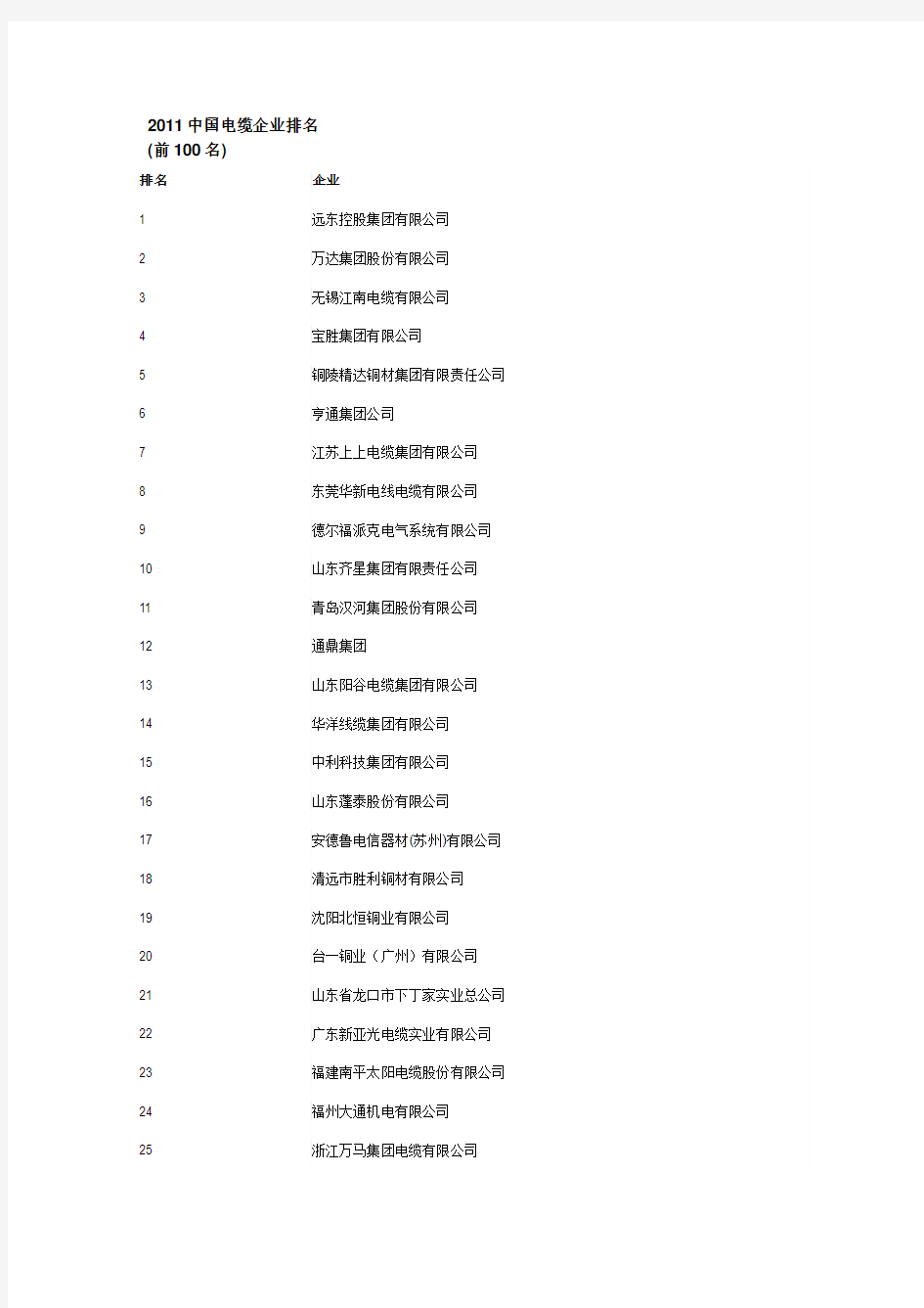 2011中国电缆厂家排名