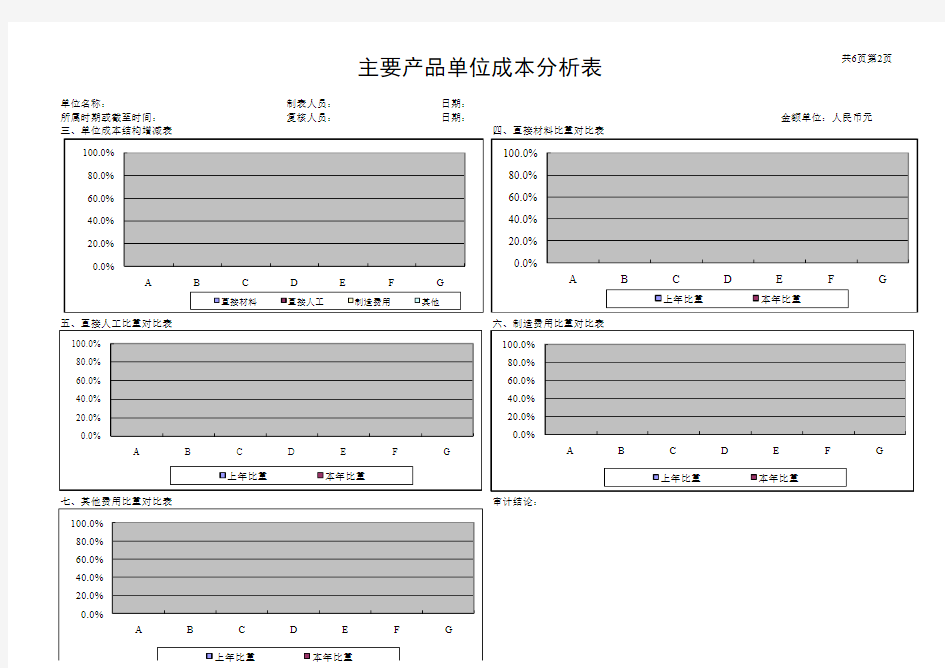 产品成本分析表模板