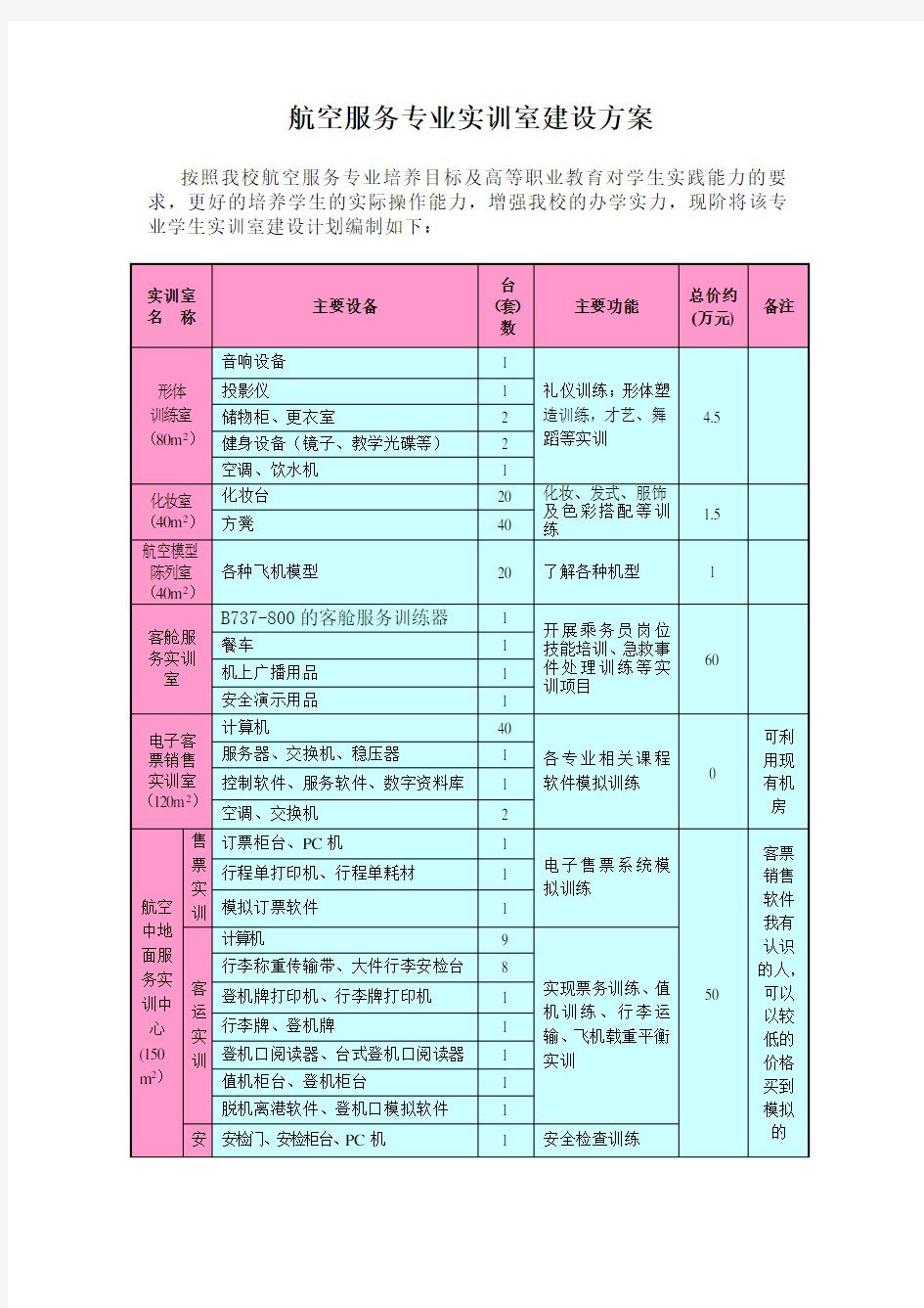 航空服务专业实训室建设方案