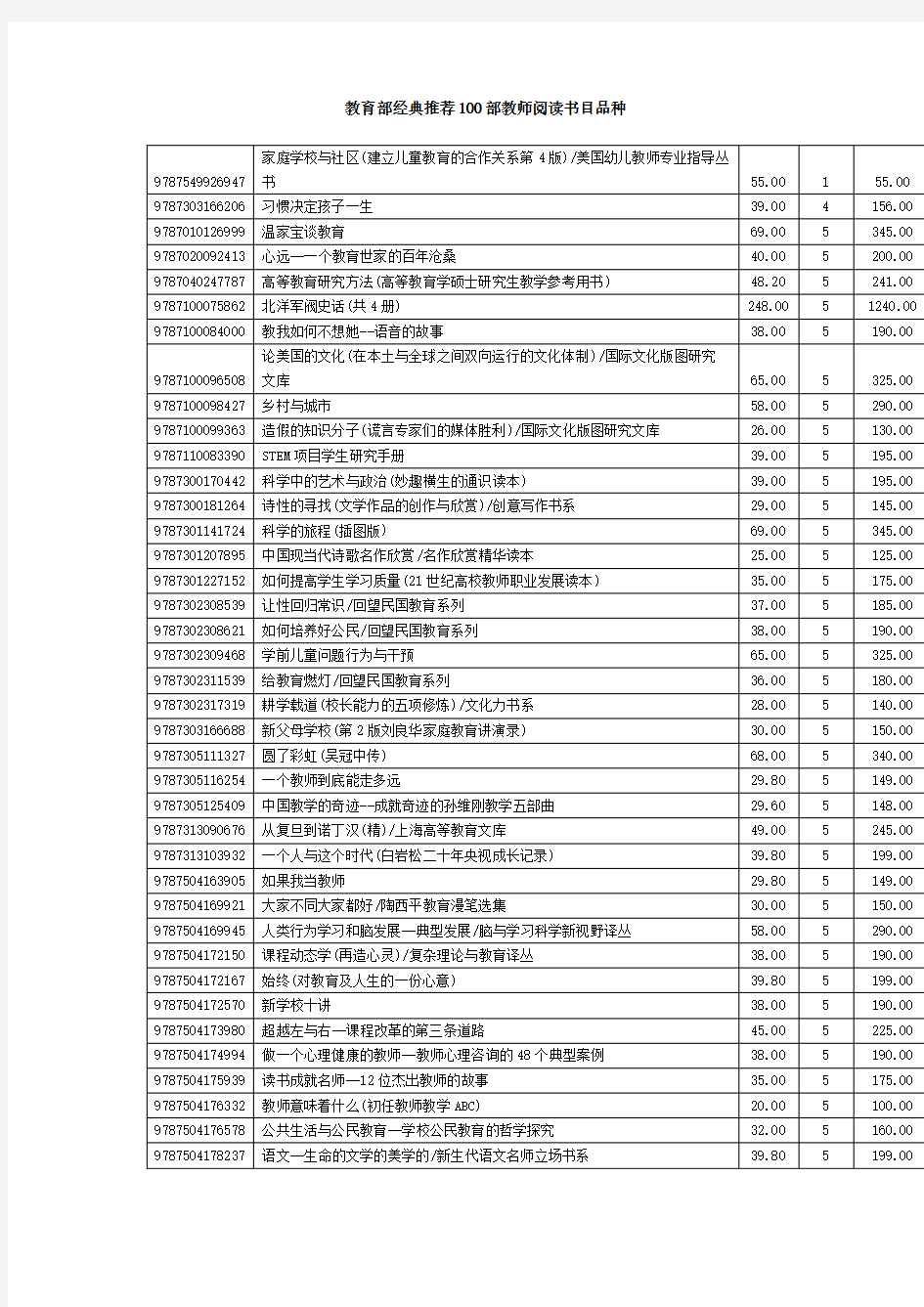 教育部经典推荐100部教师阅读书目品种