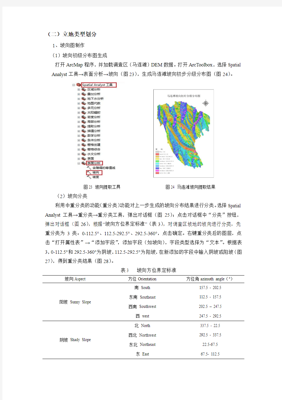 立地类型划分