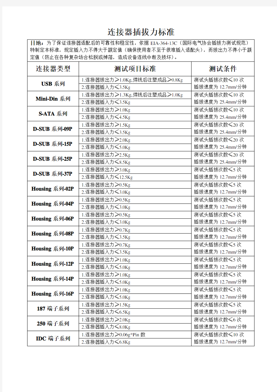 连接器插拔力标准