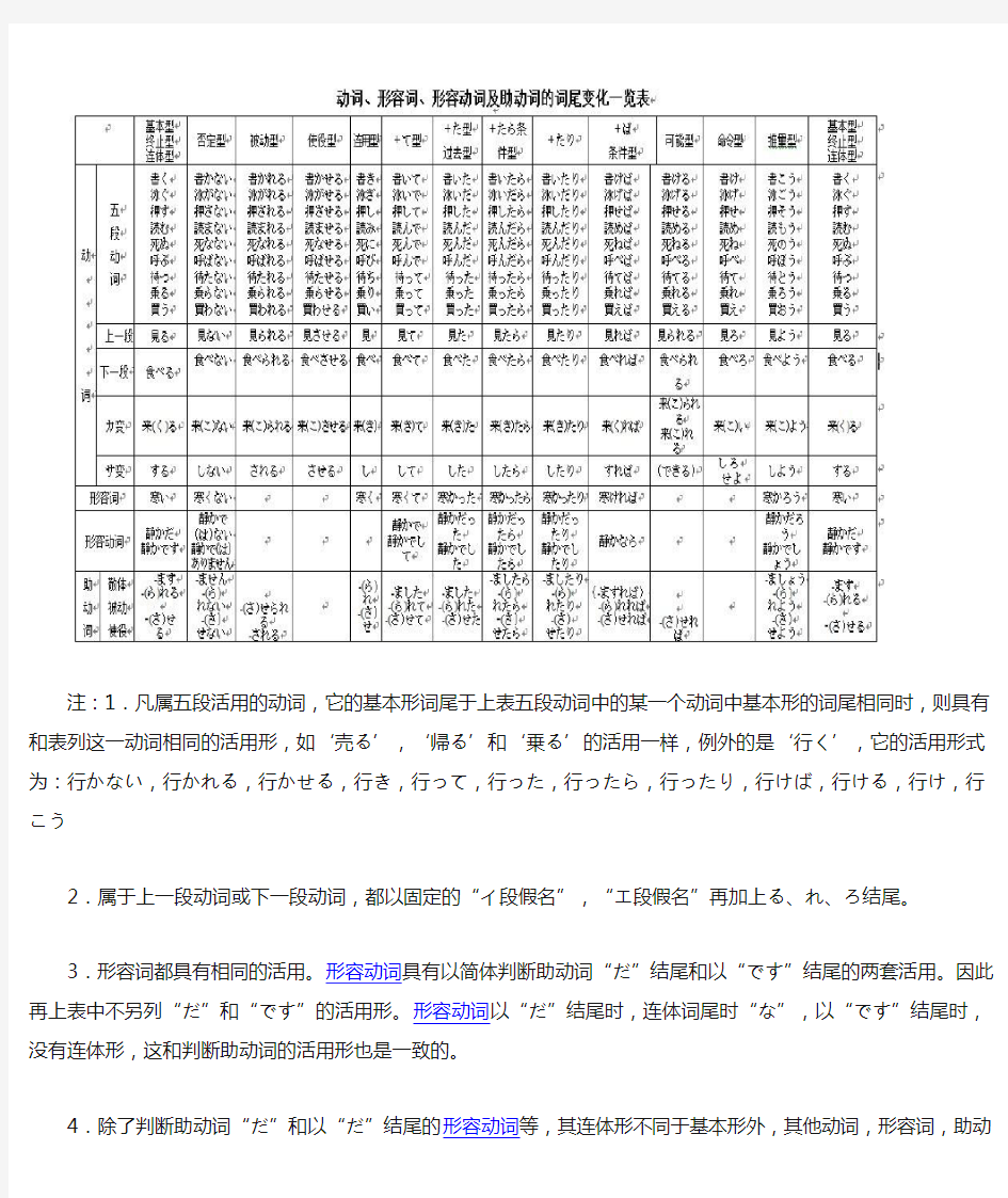 日语动词形容词词尾变化一览