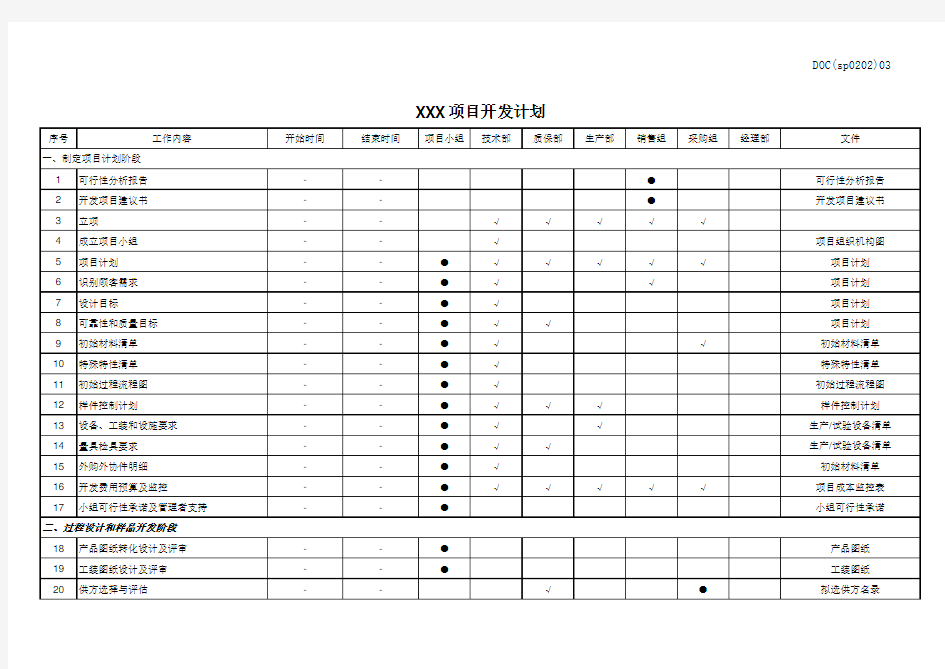 新产品开发计划