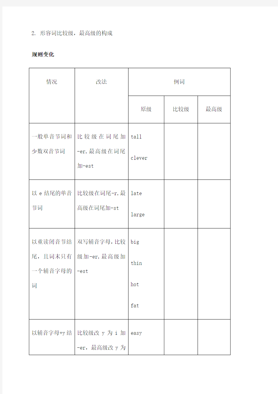 小学英语语法之形容词