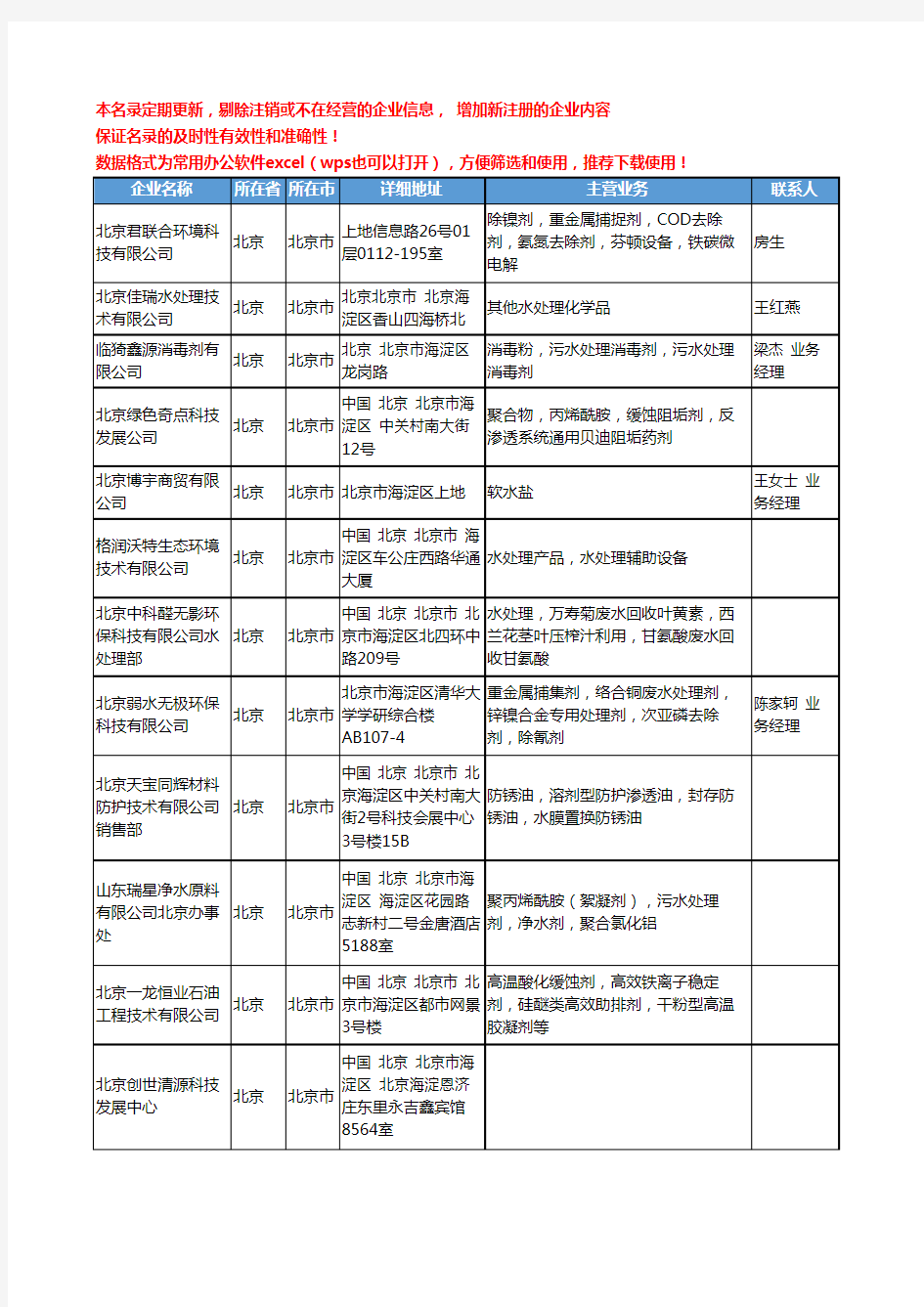 2020新版北京市水处理化学品工商企业公司名录名单黄页联系方式大全197家