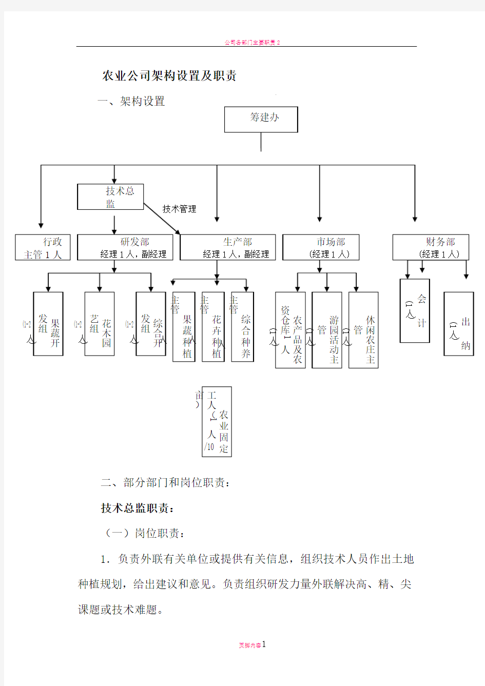 农业公司架构和职责