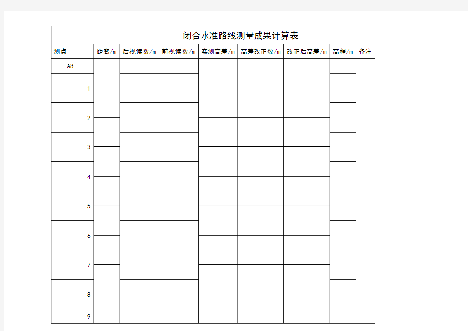 闭合水准路线测量成果计算表