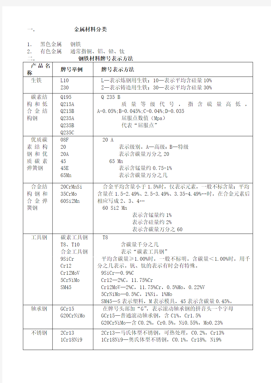 金属材料分类概览