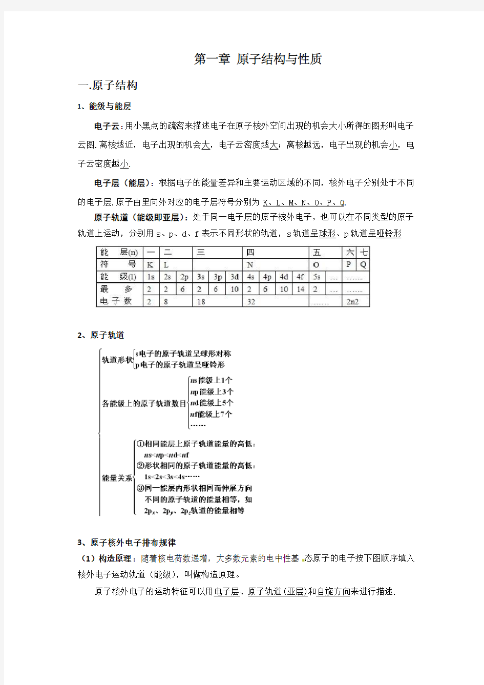 高中化学选修3 原子结构及习题