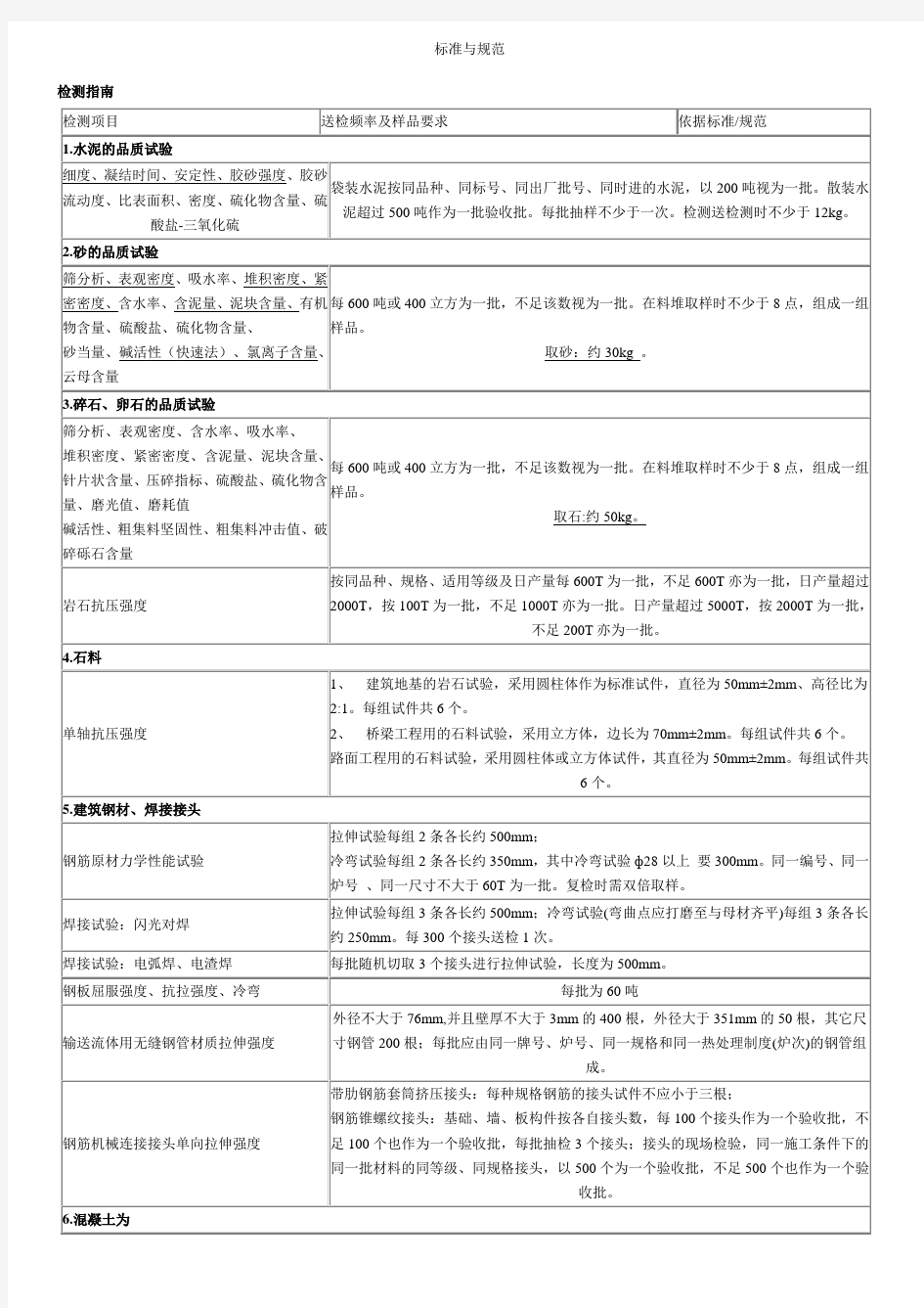 建筑材料取样试验标准与规范