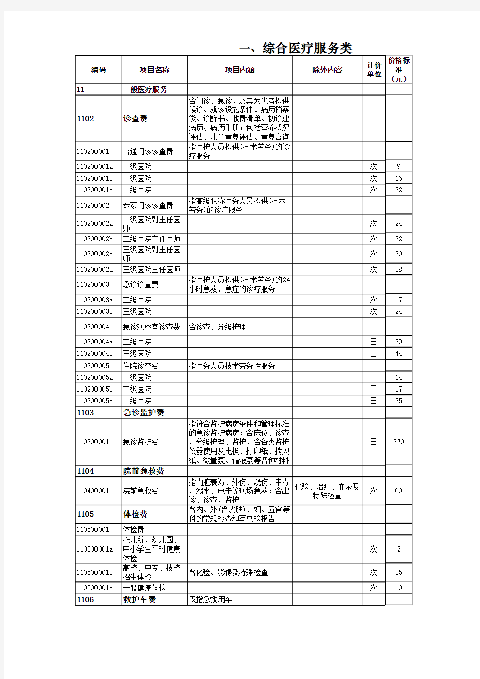 2017年医疗服务价格汇编