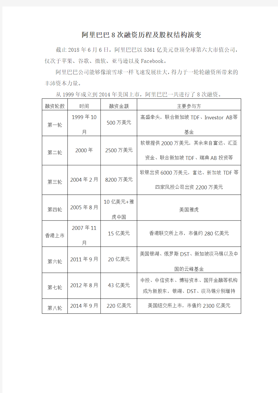 阿里巴巴融资案例