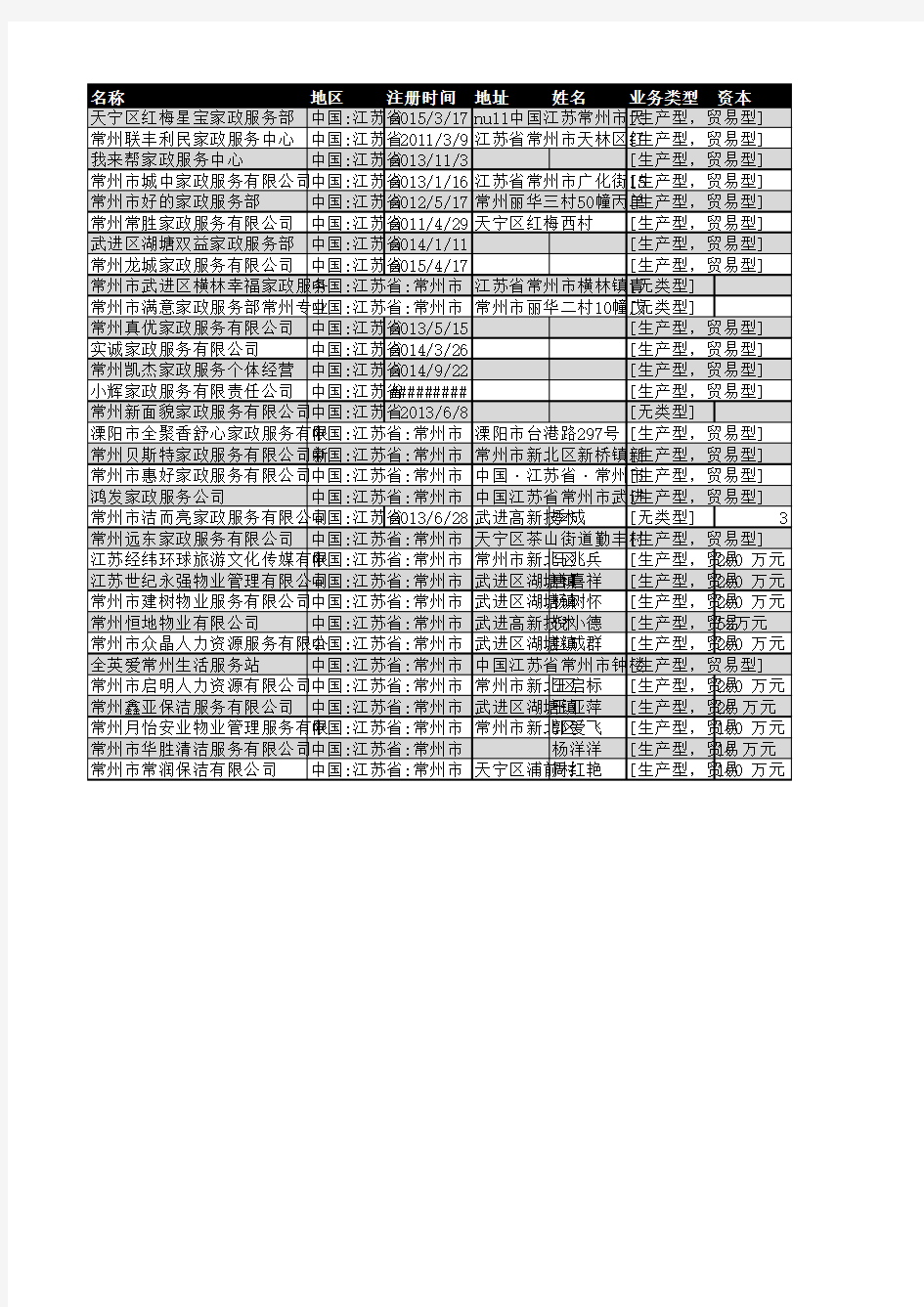 2018年常州市家政服务企业名录32家