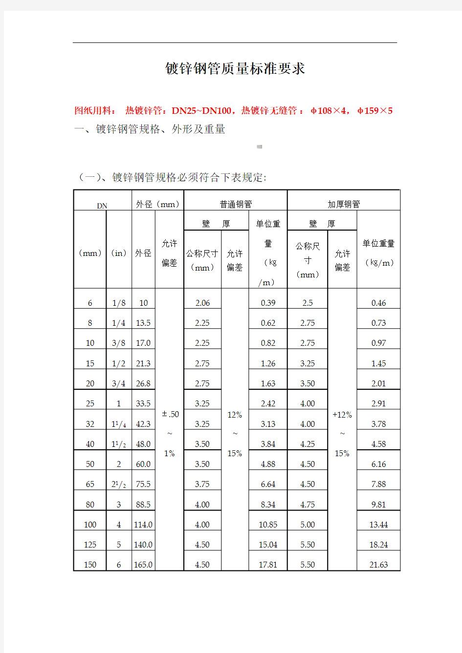 镀锌钢管国标质量标准要求