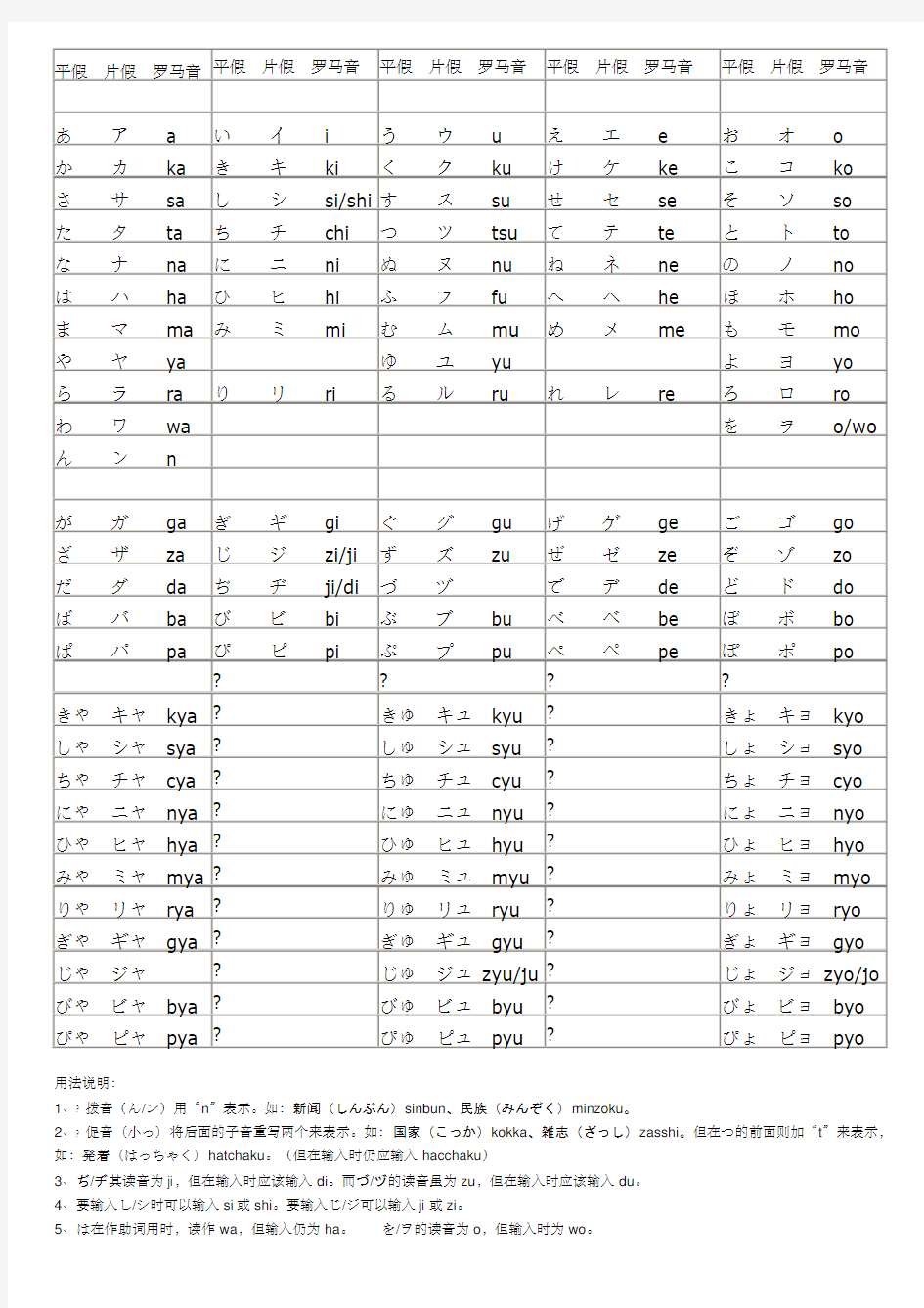 日语五十音图对照表