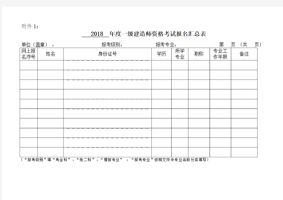 一级建造师资格考试报名汇总表