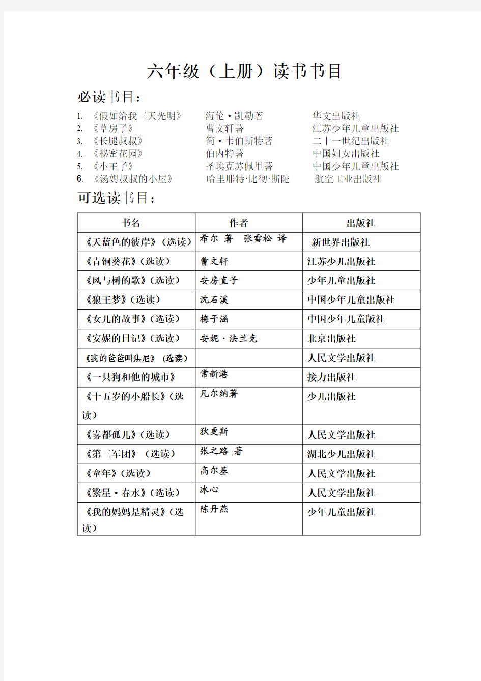 小学六年级课外阅读读书书目(必读加推荐) (1)