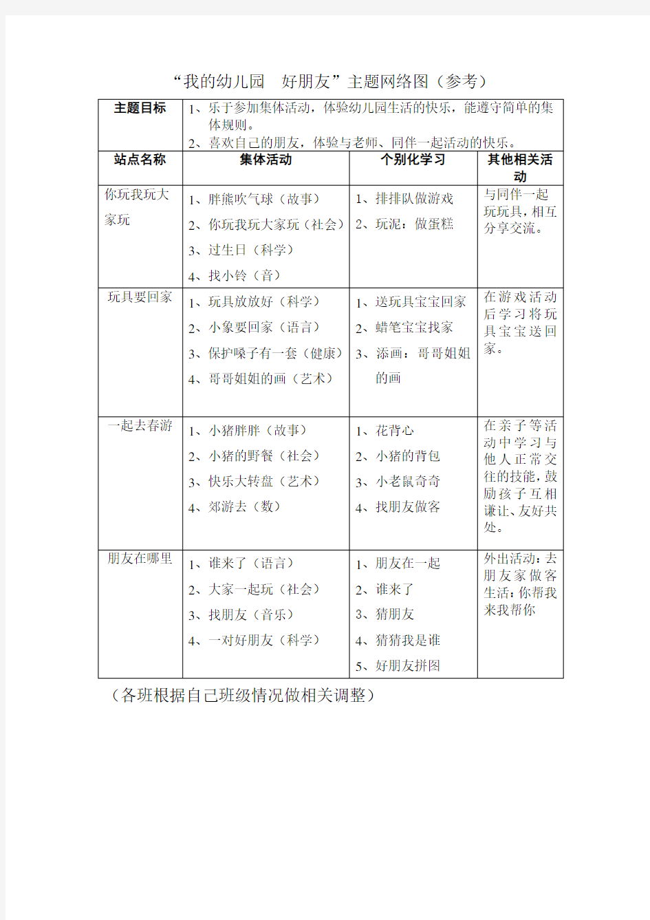 小班“我的幼儿园、好朋友”主题网络图