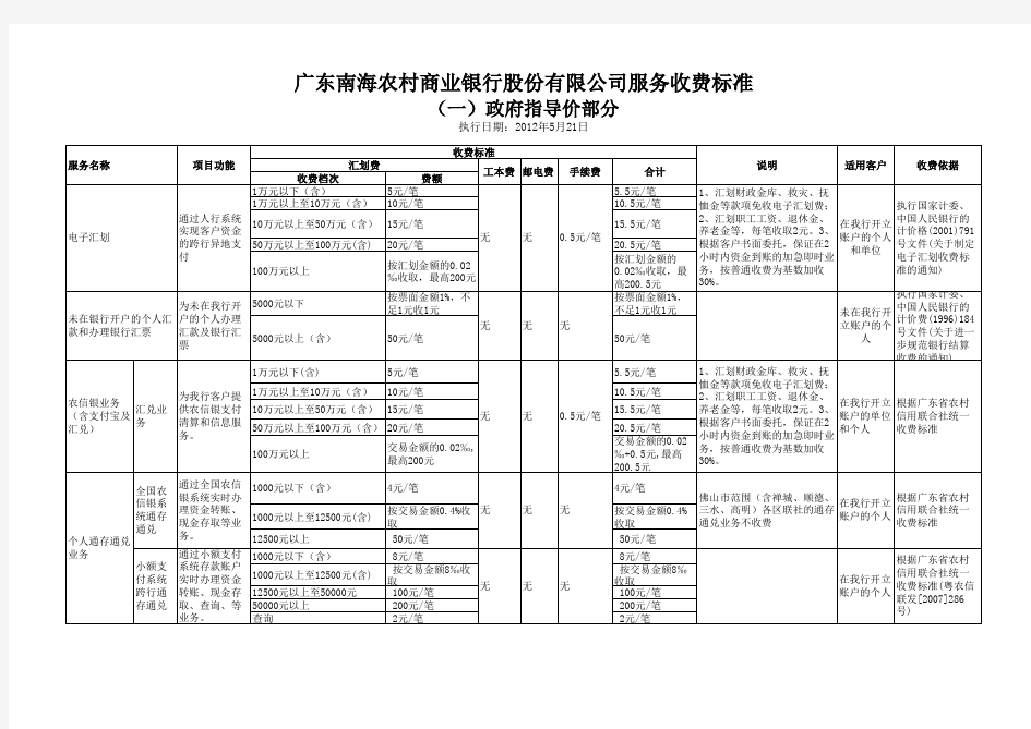 银行服务收费标准