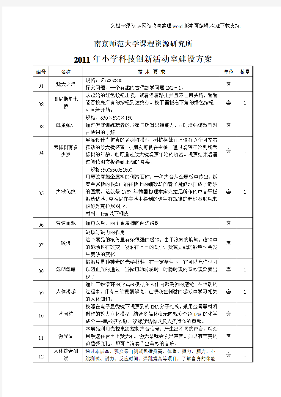 小学科技创新活动室建设方案