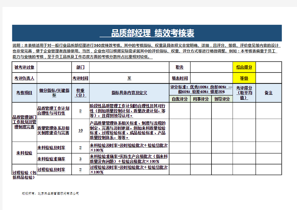 品质部经理(部长)绩效考核表