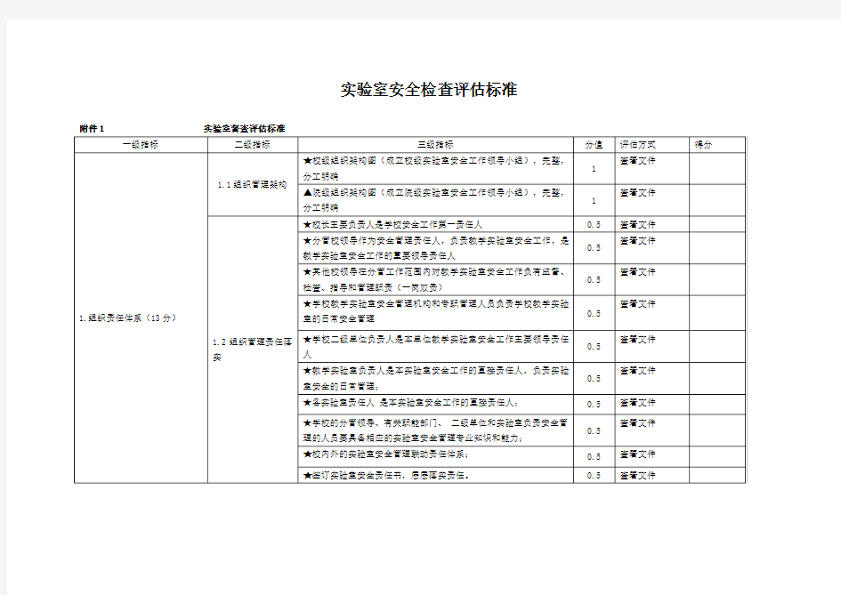 实验室安全检查评估标准