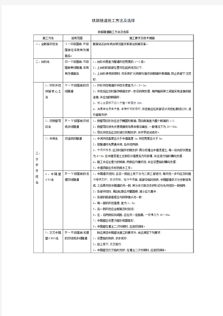 铁路隧道施工方法及选择