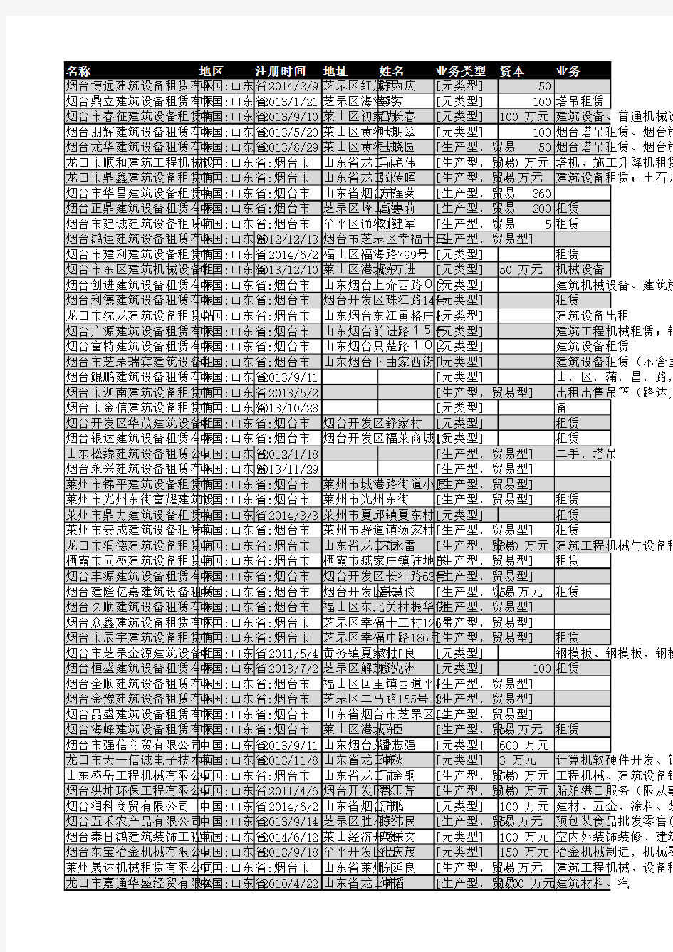 2018年烟台市建筑设备租赁企业名录103家