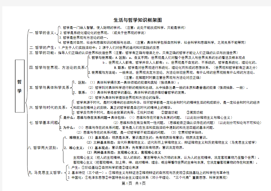 2018高考政治必修四《生活与哲学》知识结构图