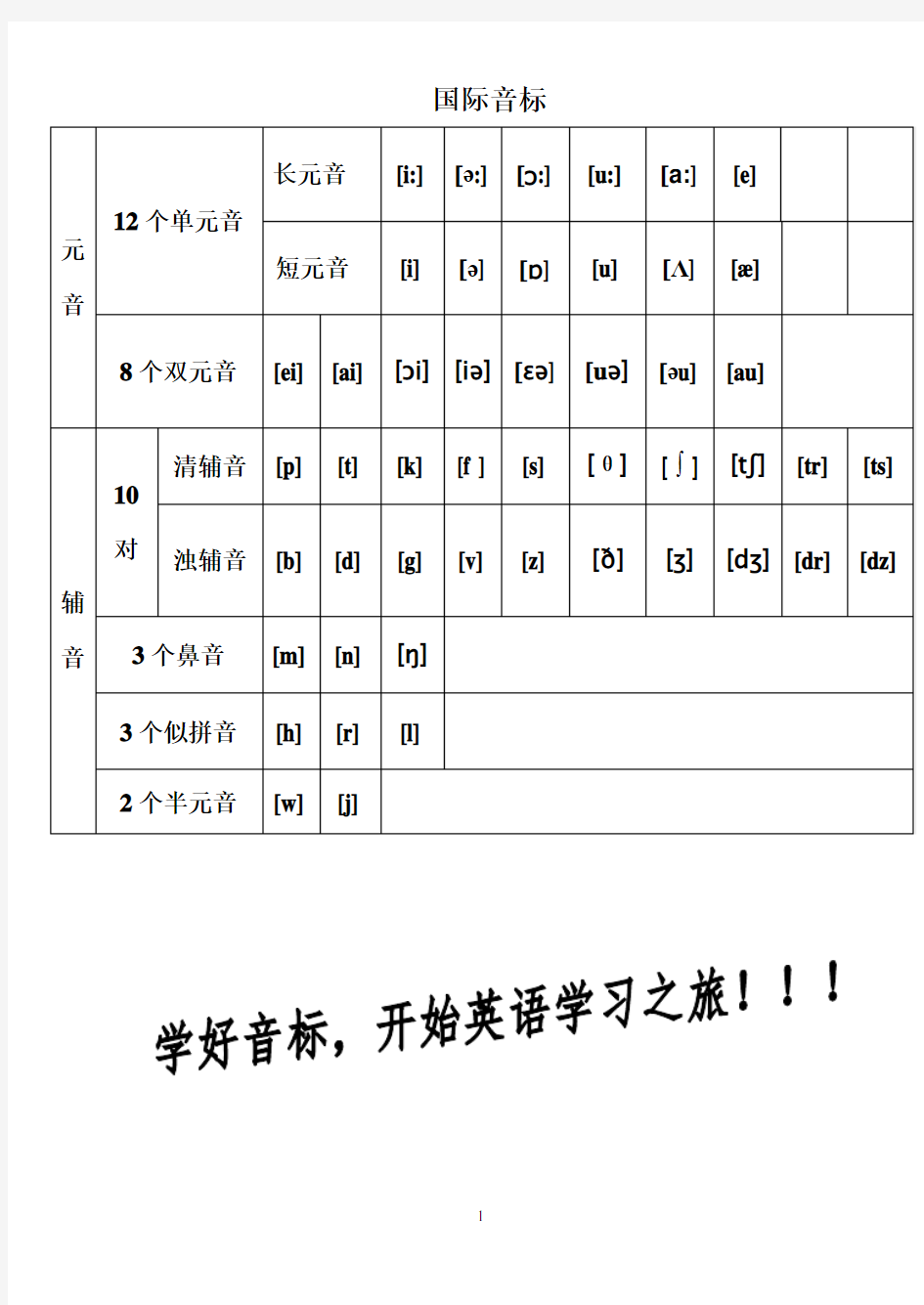 48个国际音标表(打印版)