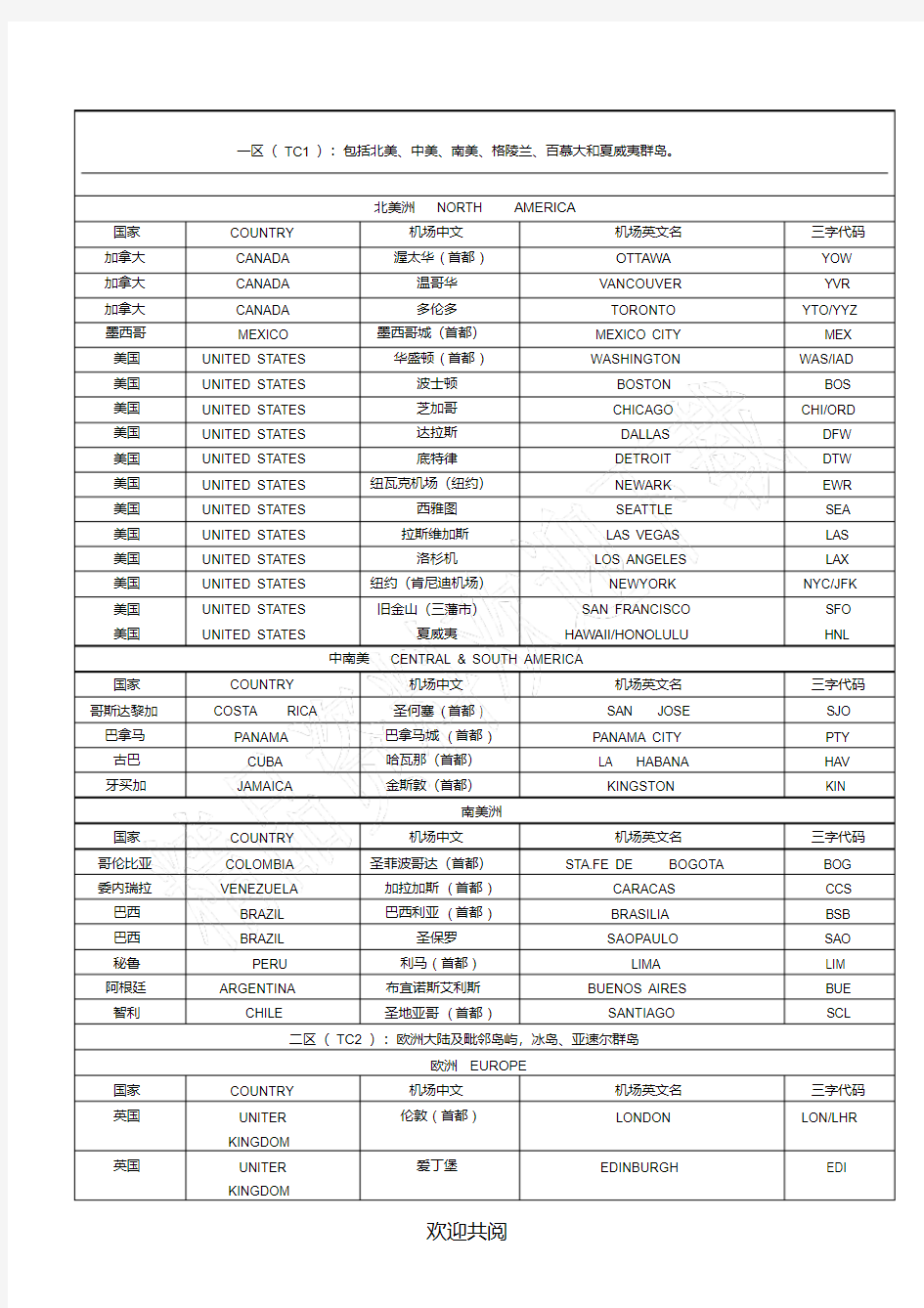 (完整word版)世界常用国际机场三字代码.pdf