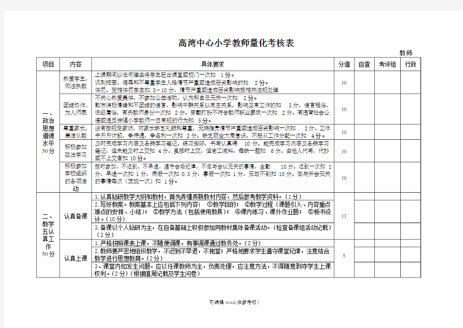 小学教师量化考核表