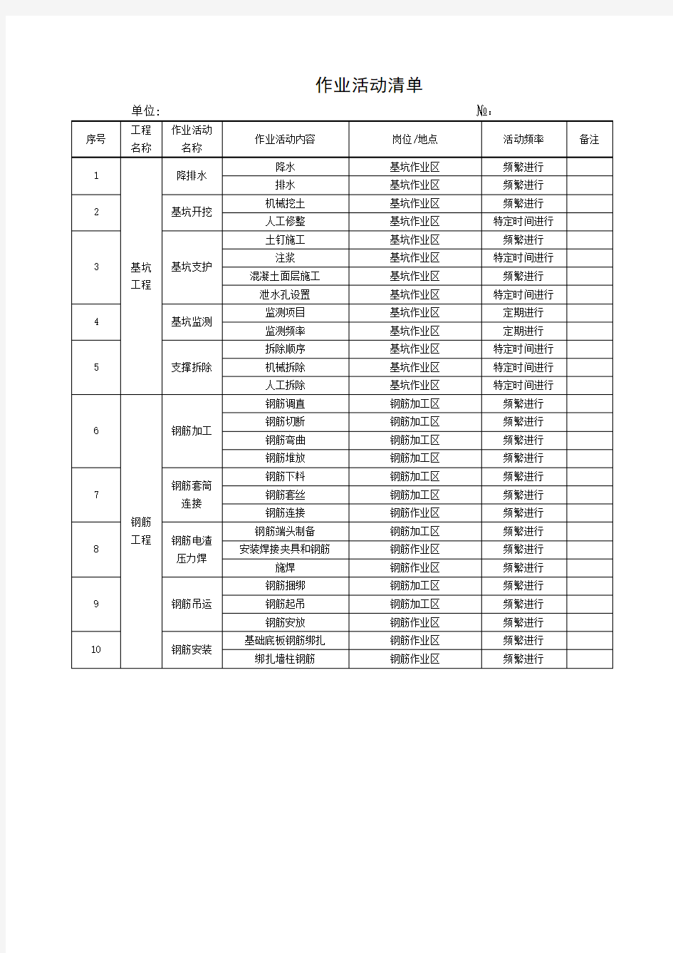 2作业活动清单