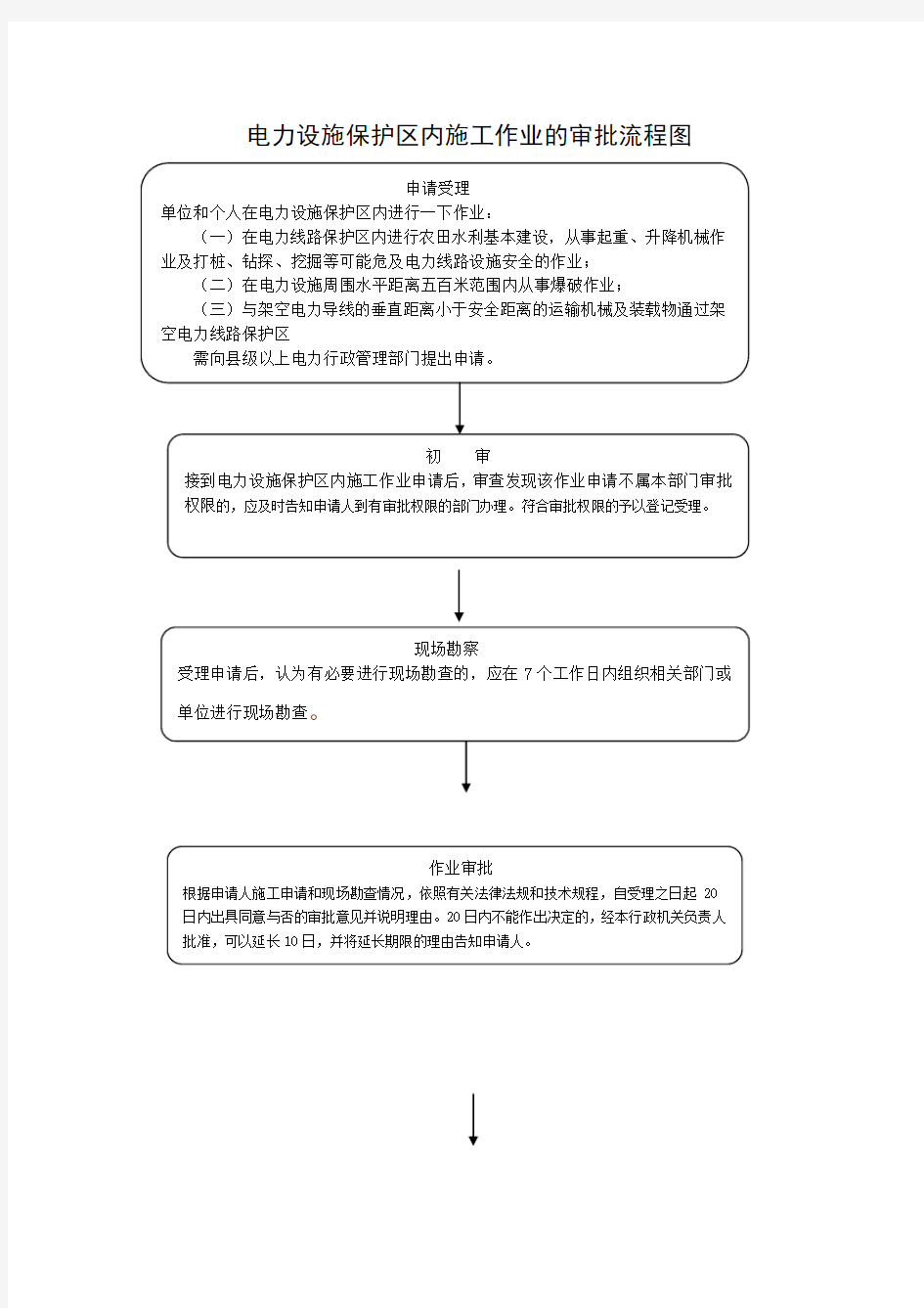 自愿实施清洁生产审核的单位认定工作流程图