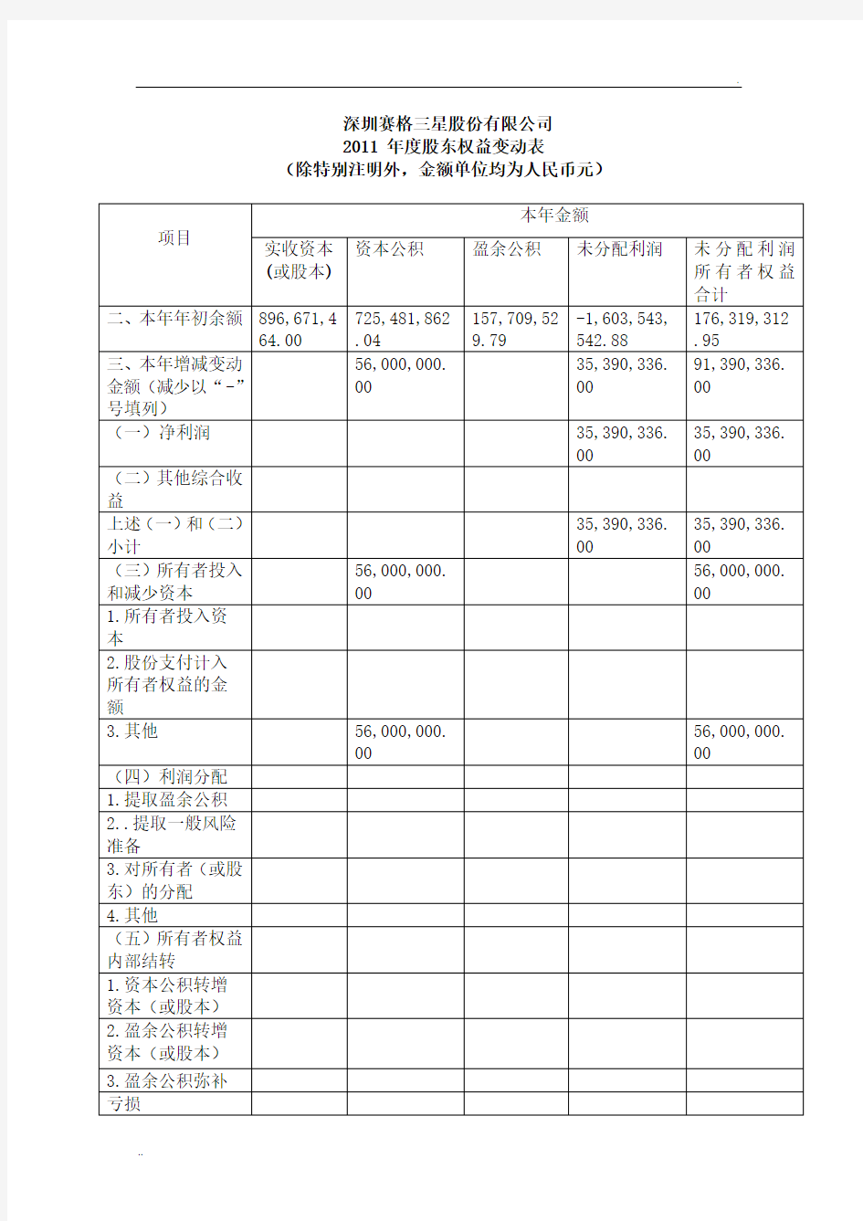 股东权益变动表分析