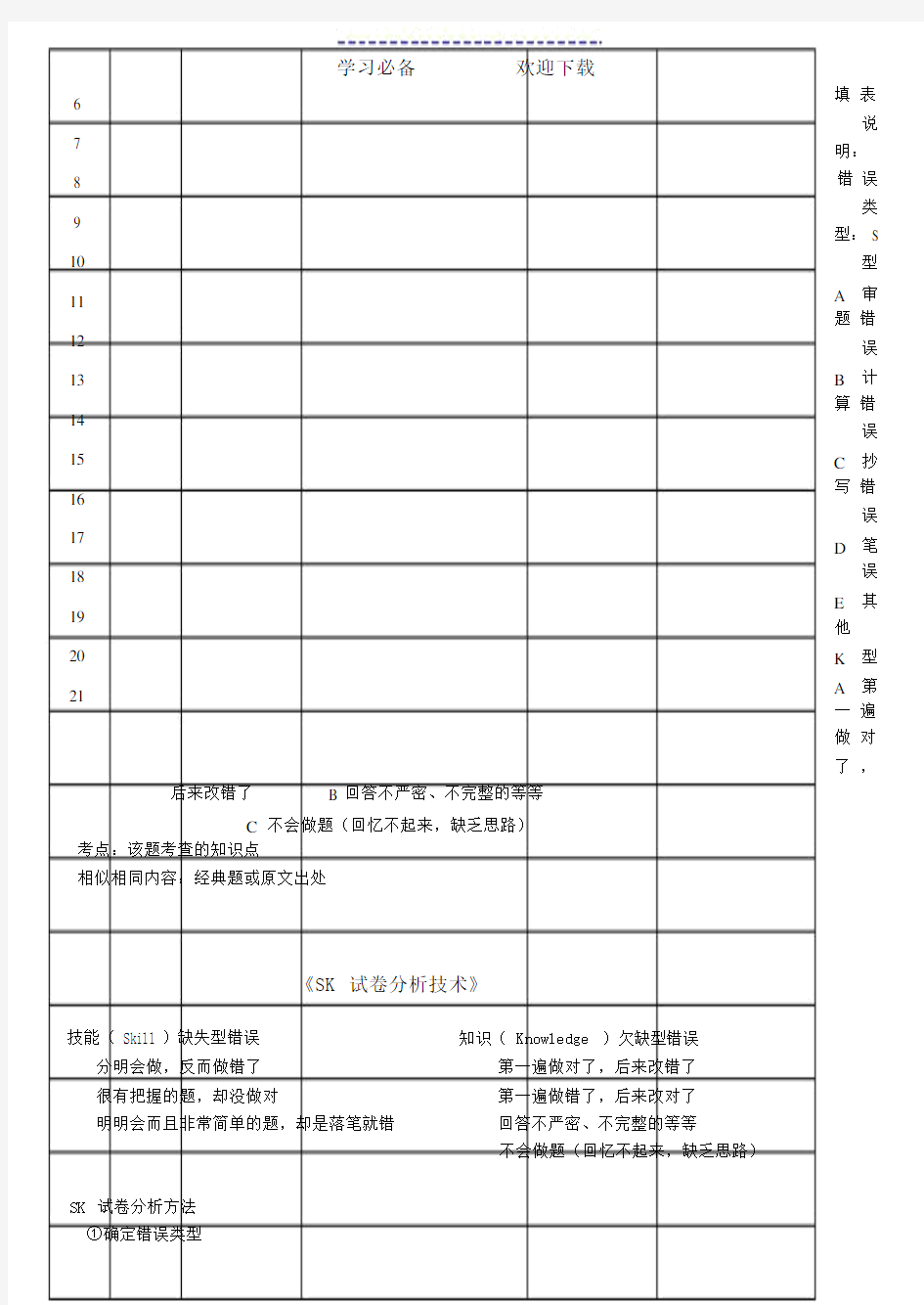 高一化学SK试卷分析技术表.doc