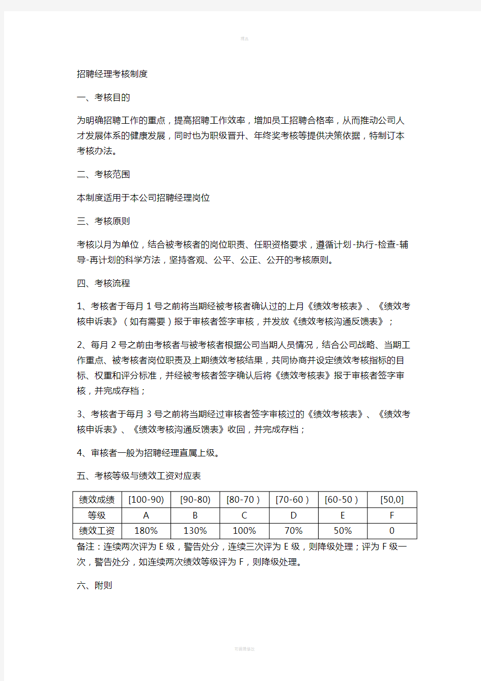 招聘经理绩效考核方案