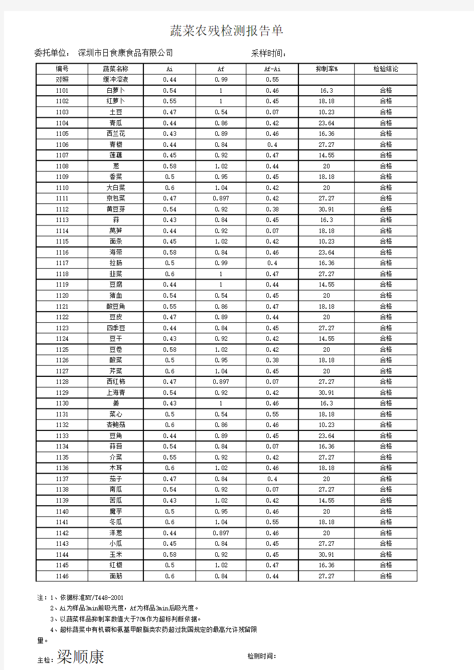 蔬菜农残检验报告单1