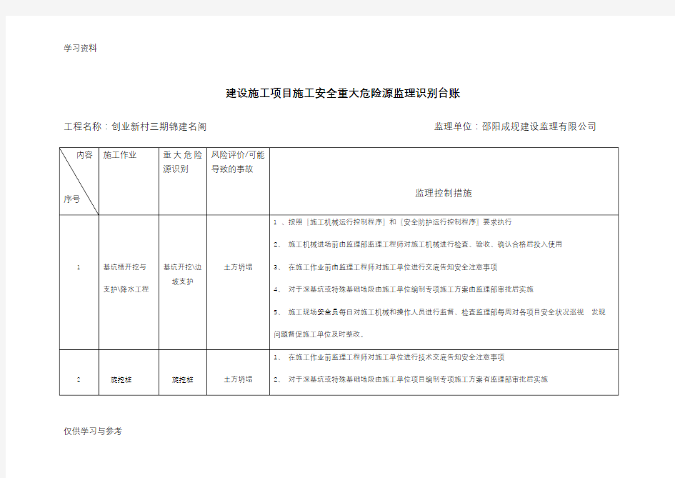 建设施工项目施工安全重大危险源监理识别台账学习资料