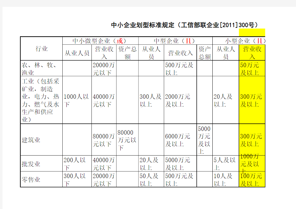 小微企业行业分类表